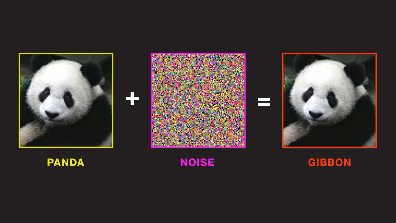 A diagram showing an image of a panda, plus an image of some noise, equalling an image of a panda misidentified as a gibbon.