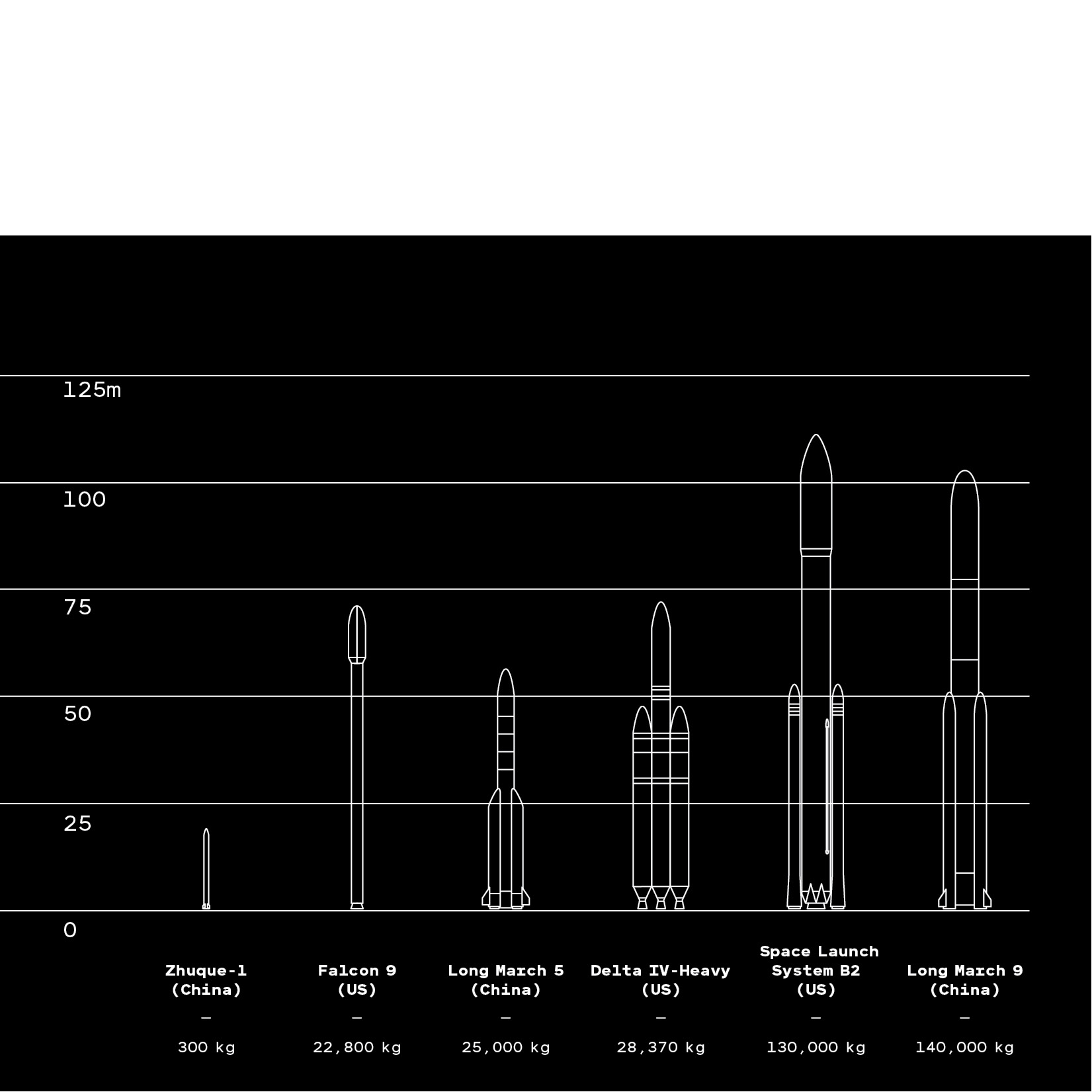 October Sky Rocket Chart