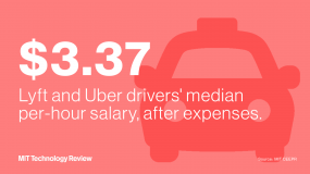 $3.37 an hour—that’s the median take-home pay if you drive for Uber of Lyft