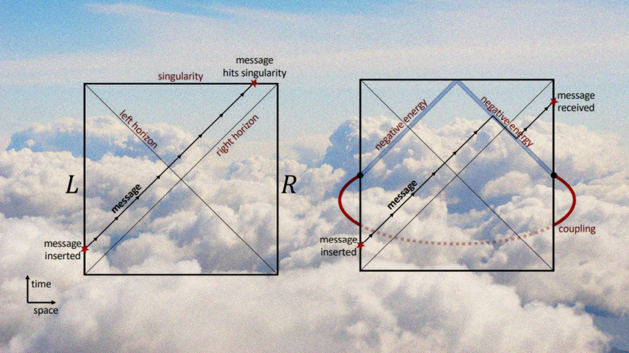 Diagram on top of cloud image