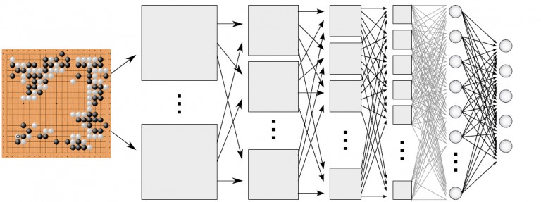 A diagram of AlphaGo's decision-making.