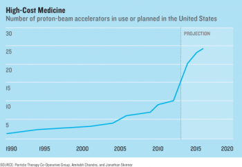 chart on high-cost health-care