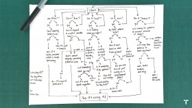 What is AI flowchart