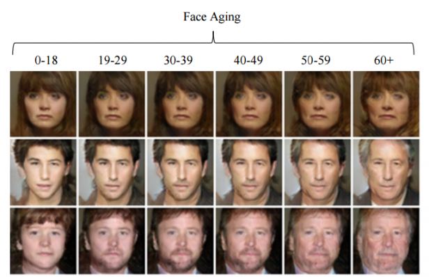 「age faces」的圖片搜尋結果