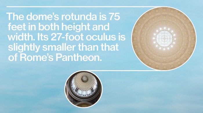 The dome’s rotunda is 75 feet in both height and width. Its 27-foot oculus is slightly smaller than that of Rome’s Pantheon.