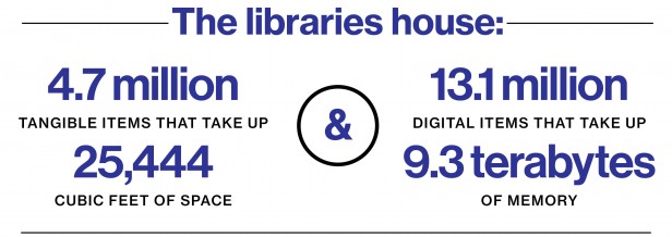 The libraries house stats
