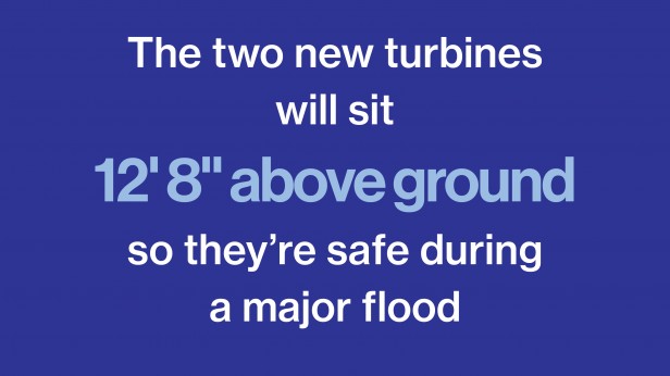The two new turbines 
will sit 
12' 8" above ground
so they’re safe during 
a major flood
