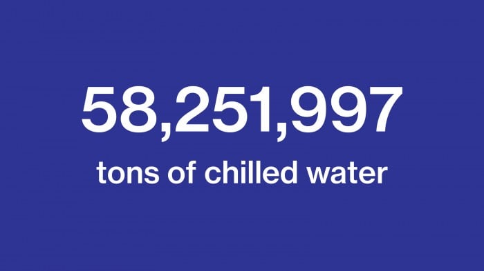58,251,997  tons of chilled wate