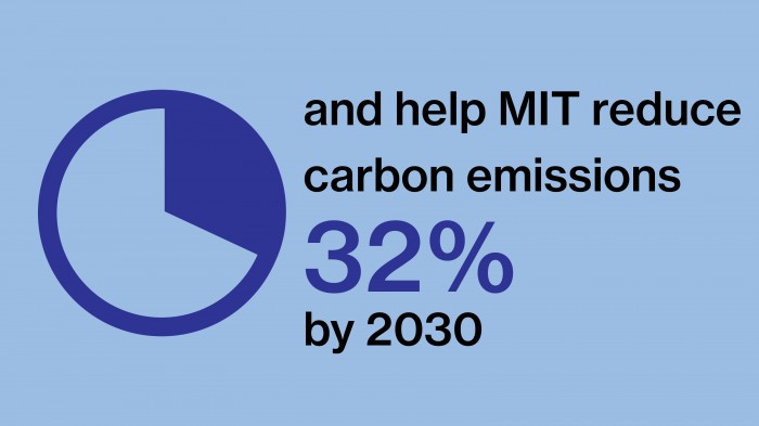 and help MIT reduce carbon emissions  32%  by 2030