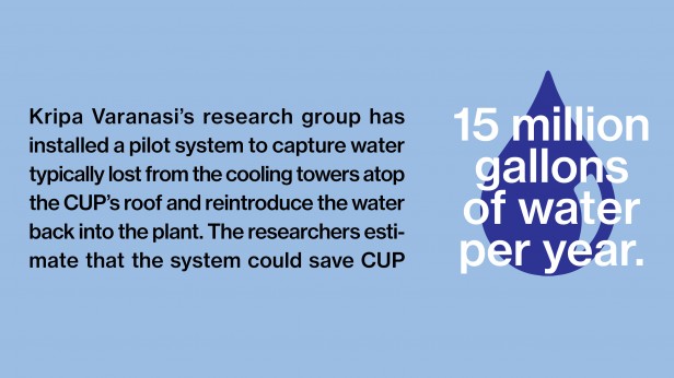 Kripa Varanasi’s research group has installed a pilot system to capture water typically lost from the cooling towers atop the CUP’s roof and reintroduce the water back into the plant. The researchers estimate that the system could save CUP 15 million gallons of water