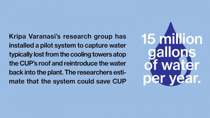 Kripa Varanasi’s research group has installed a pilot system to capture water typically lost from the cooling towers atop the CUP’s roof and reintroduce the water back into the plant. The researchers estimate that the system could save CUP 15 million gallons of water