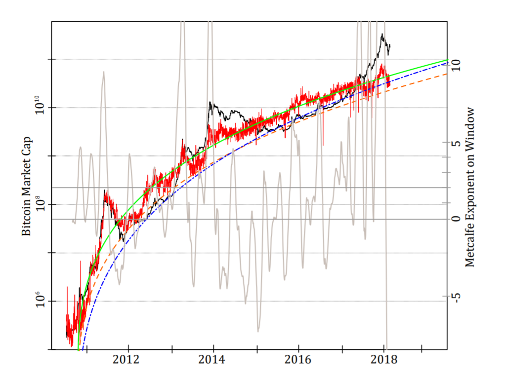 How Network Theory Predicts The Value Of Bitcoin Mit Technology Review - 