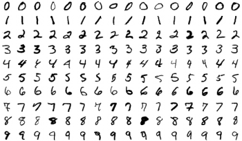 Images of handwritten numbers.