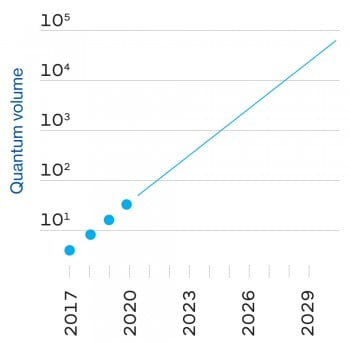 New Moore's law trendline