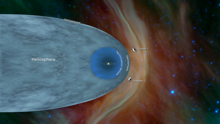 Diagram showing the Voyager 1 and Voyager 2's positions in the solar system.