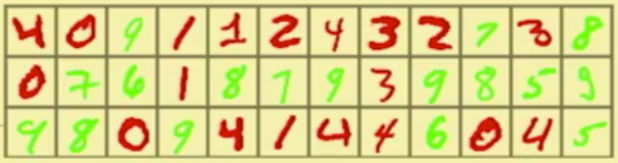Images of handwritten numbers, colored in red and green.