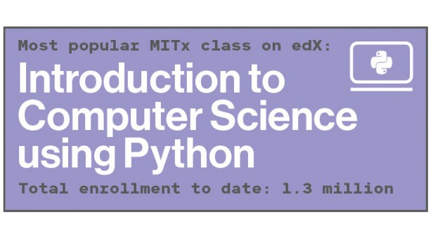 Most popular MITx class on edX: 
Introduction to Computer Science using Python 
Total enrollment to date: 1.3 million