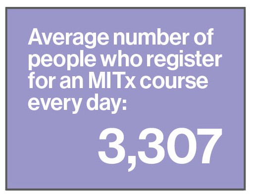 Average number of people who register for an MITx course every day: 3,307