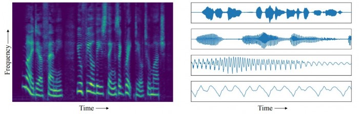 Spectrogram v waveform
