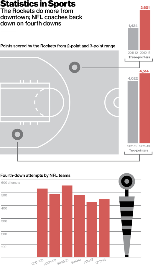 sports analytics graph
