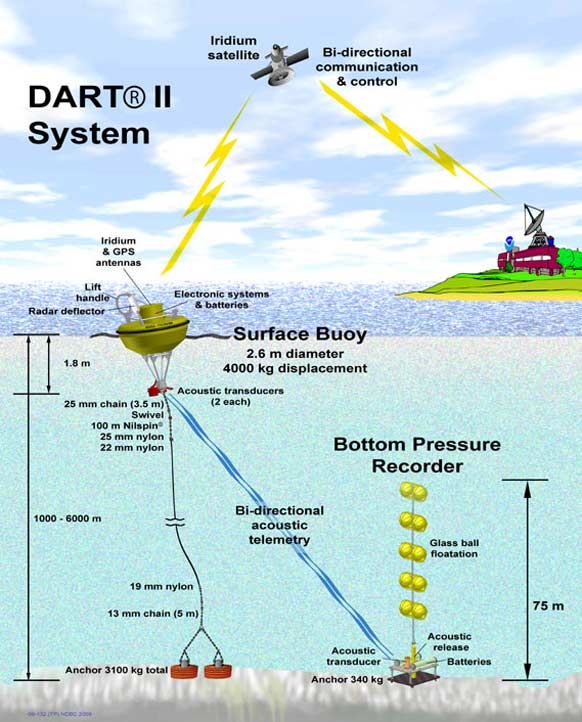 How Japan S Earthquake And Tsunami Warning Systems Work Mit