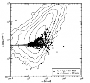 The Search For The Suns Long Lost Siblings Mit Technology